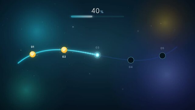 Animated glowing progress path with light traveling through milestone nodes and loading bar to goal