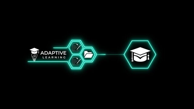 Adaptive Learning Technology Animation with Intelligent Education Platform and Smart Digital Knowledge System