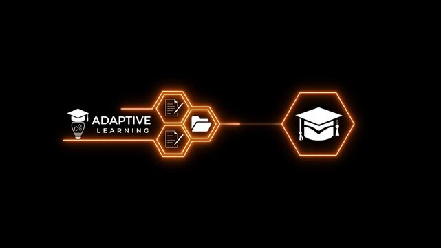 Adaptive Learning Technology Animation with Intelligent Education Platform and Smart Digital Knowledge System