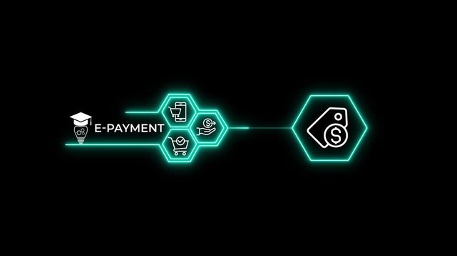 Payment Processing Technology Animation with Intelligent Digital Transaction System and Secure Fintech Interface