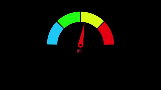 Colorful performance meter dashboard motion graphic in 4K