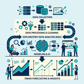 Data Analytics Workflow Innovative Business Intelligence Process Visualization