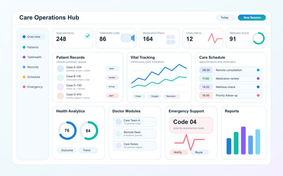 Healthcare operations hub dashboard displaying medical data analytics
