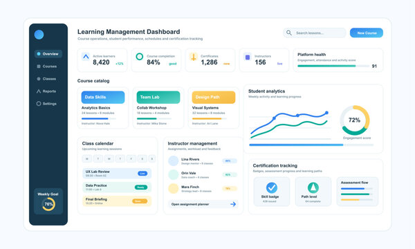 Learning management system dashboard displaying education analytics