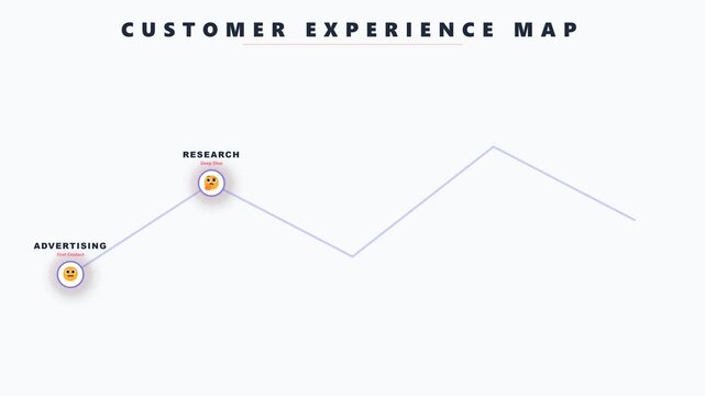 Customer Journey Mapping Touchpoints Timeline Animation