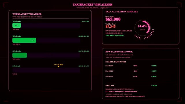 Digital displays showcasing youth financial education concepts through evolving tax bracket visualizations with pink data charts on dark screens for educational financial planning and money management
