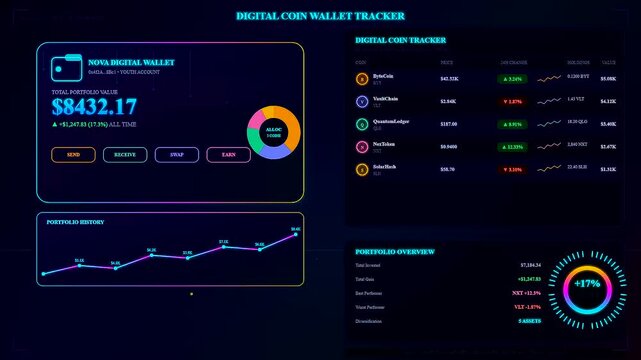 Animated youth financial education interface shows crypto asset growth with colorful circular charts and digital data bars as account balance increments in a sequence of frames