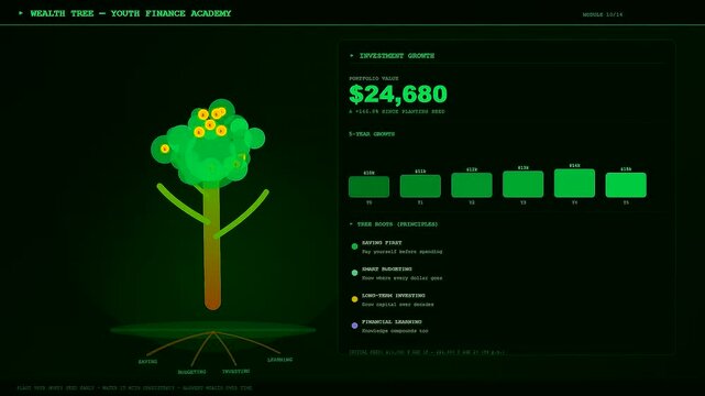 Three sequential frames showing youth financial education modules with digital tree growth animations representing investment portfolio value increases shown in a dark interface for personal growth