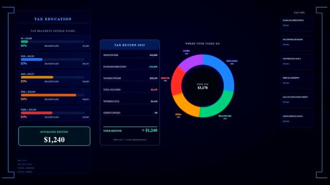 A detailed youth financial education interface features evolving data visualization graphs showing tax budget allocation trends through progressive digital panels captured in a dark studio setting