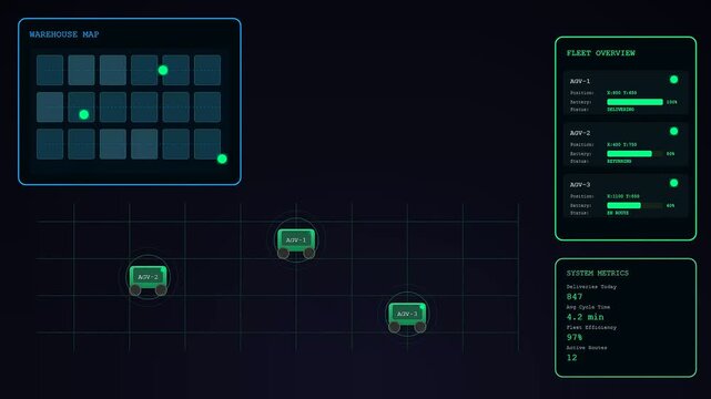 Digital displays showcasing dark store automation as mobile robots move through a grid warehouse environment while tracking fleet metrics in a simulated software interface screen view