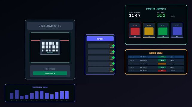 A sophisticated dark store automation interface displaying real time logistics metrics and scanning progress with neon graphical elements floating against a deep solid dark background surface
