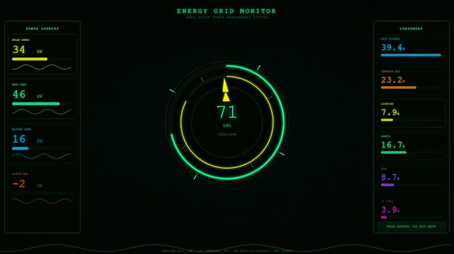Monitoring dark store automation via a digital interface displaying energy consumption metrics across three distinct panels showcasing real time system feedback in a sleek dark environment