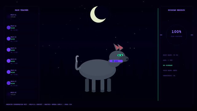 Digital animal welfare innovation visualizes data metrics while observing a stylized wolf avatar within a dark purple interface displaying progress percentages across multiple frame sequences