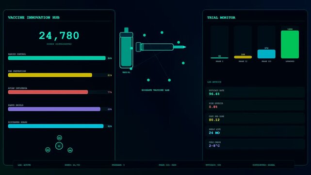 Progressive animal welfare innovation tracking metrics shown on a digital dashboard display featuring glowing teal interface panels with progress bars and numeric vaccine data visualization