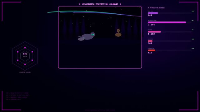 A sophisticated animal welfare innovation interface displays wildlife population statistics with dynamic charts and floating data points across a glowing dark purple digital monitoring system screen