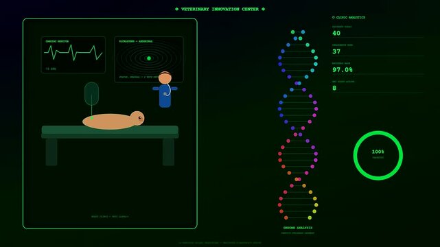 A sequence showing animal welfare innovation progress as a digital graphic display monitor demonstrates patient health data loading while a procedure occurs during veterinary medical examination