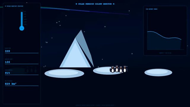 Animal welfare innovation appears in this data visualization showing penguin population shifts with temperature decline and shrinking icy habitat zones on a digital interface screen