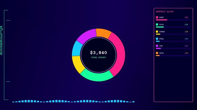 Household finance tracking interface showing vibrant circular budget graphs and data statistics animating across a dark screen display for personal monetary planning and expense management oversight