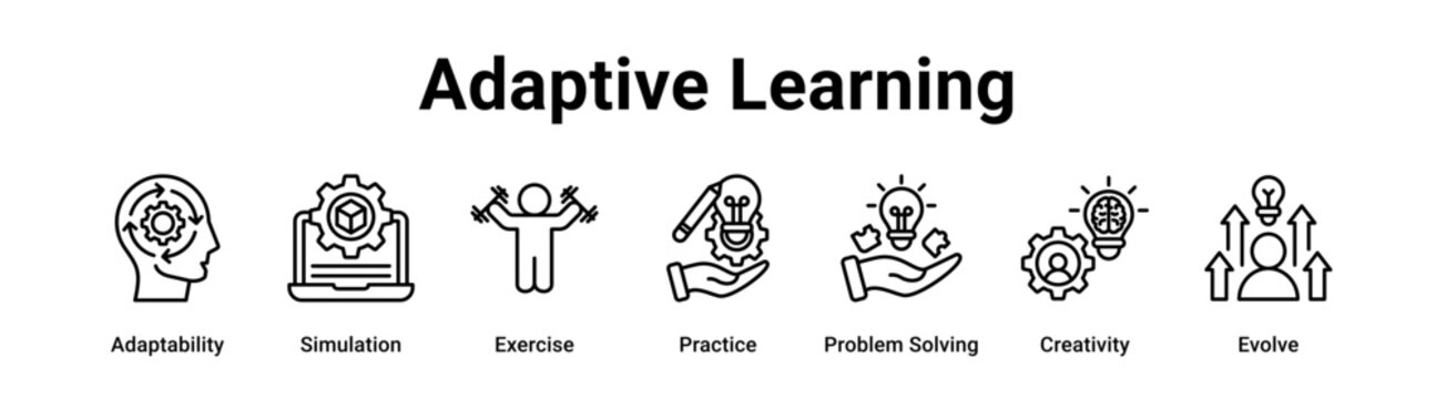 Adaptive Learning web banner icon vector illustration concept for business with icon of Adaptability, Simulation, Exercise, Practice, Problem Solving.