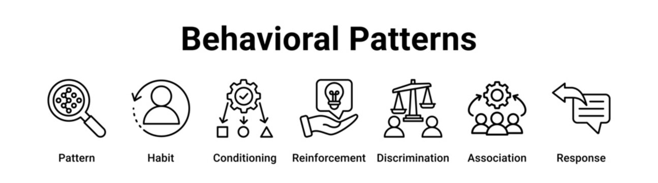 Behavioral Patterns web banner icon vector illustration concept for business with icon of Pattern, Habit, Conditioning, Reinforcement, Discrimination.