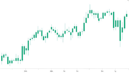 Obraz premium Candlestick chart showing financial market trends, stock market fluctuations, and investment growth analysis with green bars on a white background