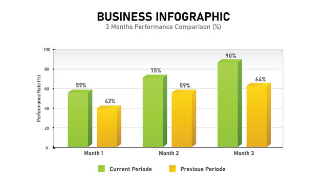 business performance comparison bars chart 3D green and yellow kpi infographic graph