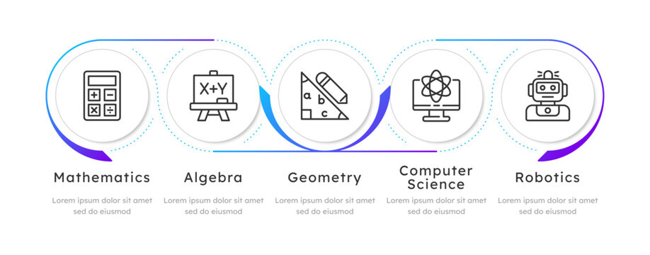 Academic subjects infographic 5 steps. Mathematics in technology. Learning hard sciences at education facility. Flow chart infochart template. Editable vector info graphics with icons