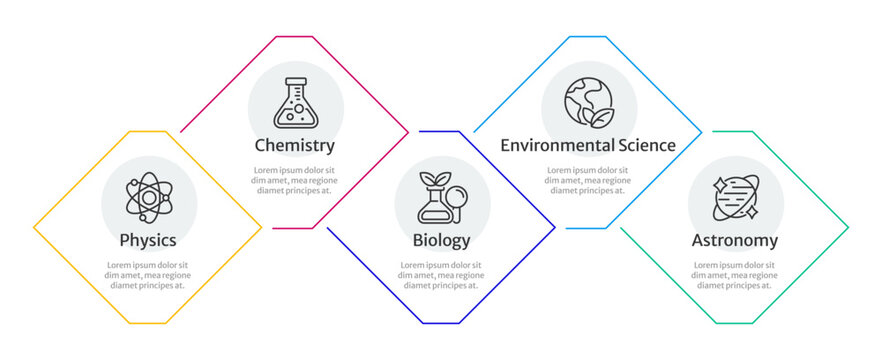 Natural sciences infographic 5 steps. Researching natural phenomena. School courses. Academic subjects learning. Flow chart infochart template. Editable vector info graphics with icons