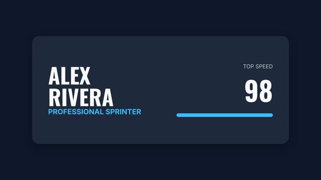 Alex Rivera Professional Sprinter Score.
