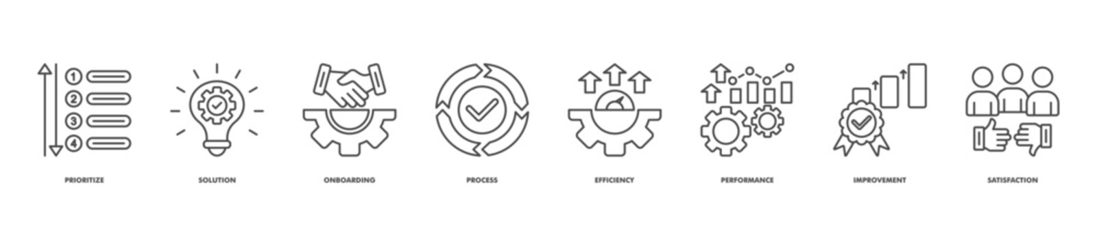 performance improvement icon set collection in line style. icon set consist of prioritize, solution, onboarding, process, efficiency, performance, improvement, satisfaction