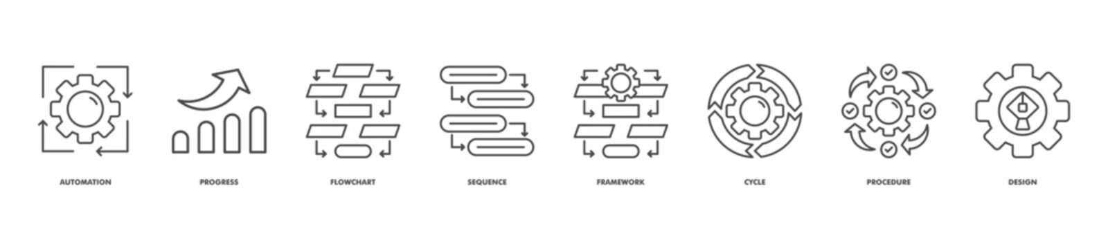 process automation icon set collection in line style. icon set consist of automation, progress, flowchart, sequence, framework, cycle, procedure, design