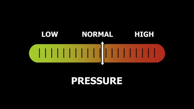 pressure level indicator scale. Low normal & high meter infographic animation. Showing high pressure level color gauge indicator. on a black background 4k animation video