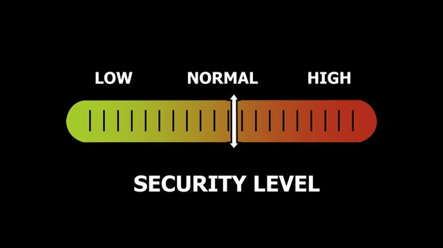 security level indicator scale. Low normal & high meter infographic animation. Showing high security level color gauge indicator. on a black background 4k animation video