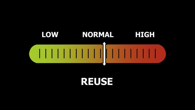 reuse level indicator scale. Low normal & high meter infographic animation. Showing high reuse level color gauge indicator. on a black background 4k animation video