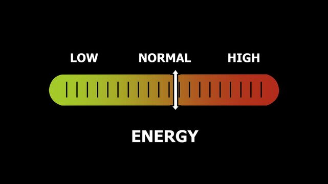 energy level indicator scale. Low normal & high meter infographic animation. Showing high energy level color gauge indicator. on a black background 4k animation video