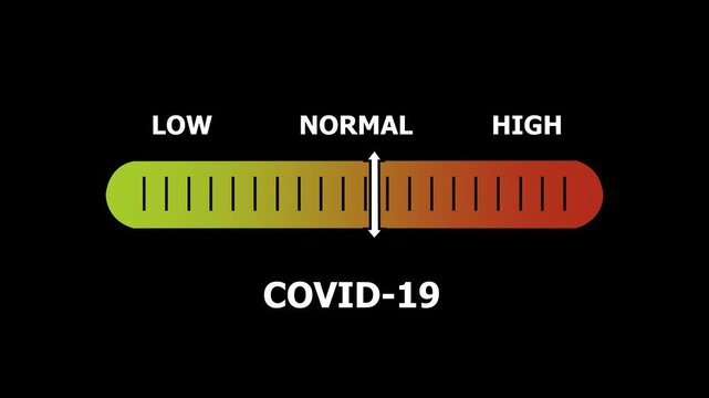 COVID-19 level indicator scale. Low normal & high meter infographic animation. Showing high COVID-19 level color gauge indicator. on a black background 4k animation video