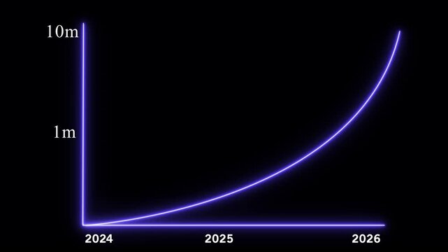 A timeline illustrating company milestones for highlighting growth stages and plans.A business chart , drawing an upward trend from 2024 and 2025 to 2026 4k Animation video on Black Background