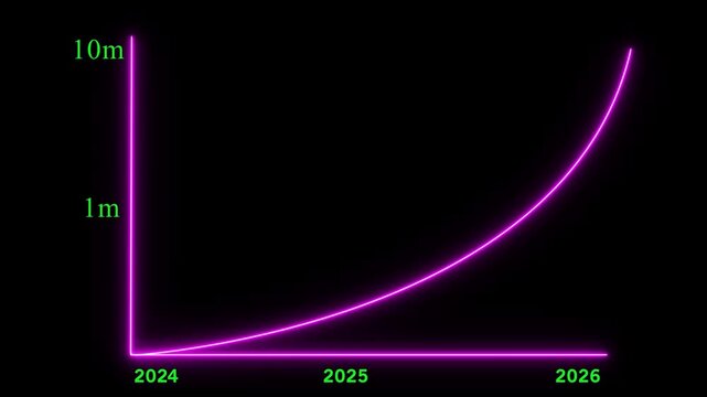 A timeline illustrating company milestones for highlighting growth stages and plans.A business chart , drawing an upward trend from 2024 and 2025 to 2026 4k Animation video on Black Background