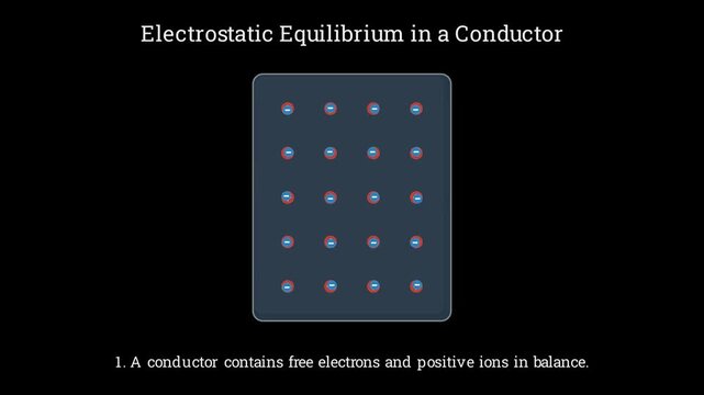 Electrostatic Equilibrium in a Conductor