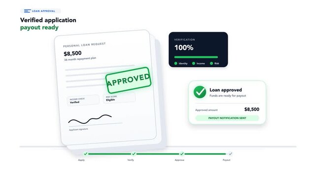Clean lending interface where an application passes verification, a document receives a checkmark, and an approval state triggers
a payout-ready
notification.