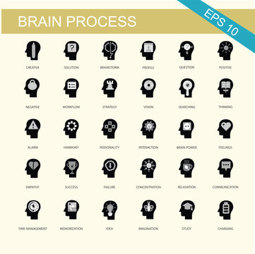 Brain process icons set analytical thinking human head concepts with thinking