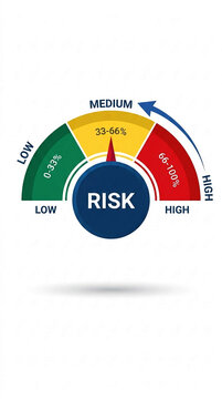 Risk meter illustration with color-coded segments for low, medium, and high levels, symbolizing assessment and decision-making