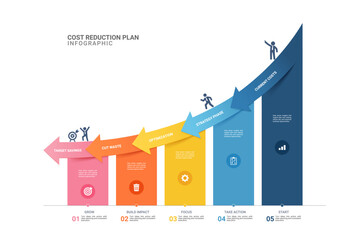 5 Steps arrow down roadmap infographic banner for business cost reduction plan and optimization strategy vector illustration © graphixmania