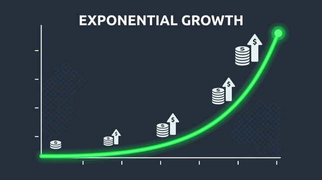 A graph illustrates exponential growth with a green upward trend line and white upward arrows on a dark background.