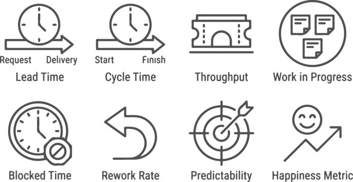 Collection of outline icons representing business metrics and project management concepts like lead time cycle time throughput and work in progress.