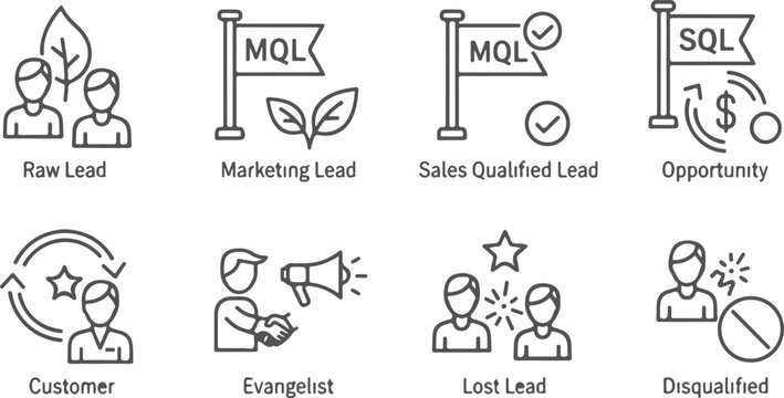 Lead generation and customer journey icons, illustrating raw lead, marketing qualified lead, sales qualified lead, opportunity, customer, evangelist, lost lead.