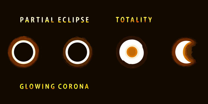 Solar Eclipse Phases Illustration With Glowing Corona On Black Background