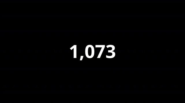 Number counter animation from 0 to 3000 numbers on a transparent background, with alpha channel, counting number animation.