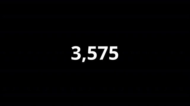 Number counter animation from 0 to 10,000 numbers on a transparent background, with alpha channel, counting number animation.
