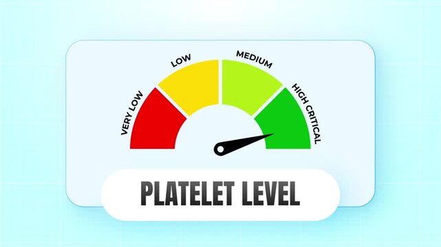 Medical Platelet Level Diagnostic Indicator Meter Animation With Needle Swings On Light Blue Background 4k video